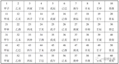 2001年天干地支|2001年是什么年干支 农历2001年是什么年